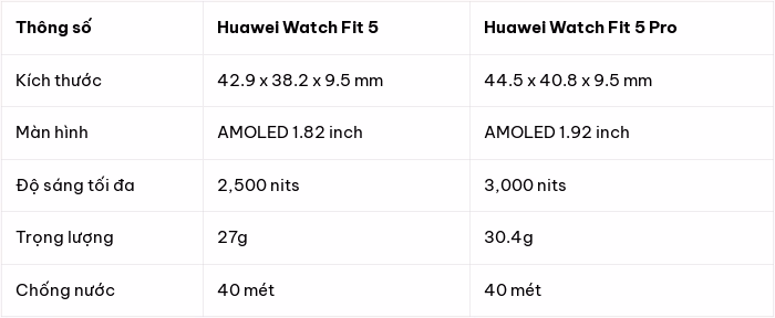 Các phiên bản màu sắc của dòng Huawei Watch Fit 5